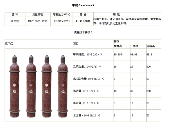 杭州特种气体-高纯甲烷(CH4)